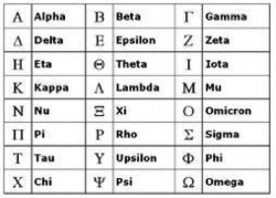 In greek order alphabet What is
