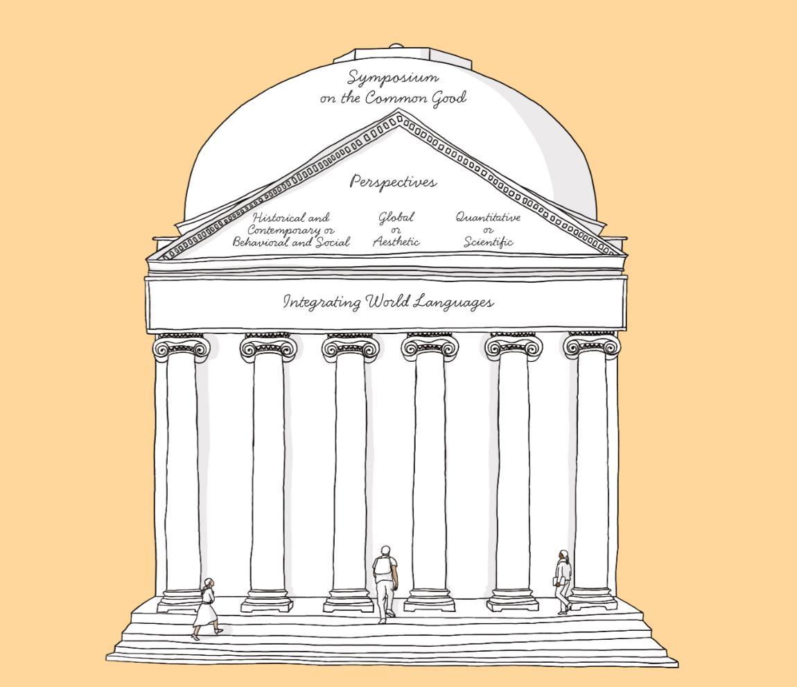 PERSPECTIVES AND SYMPOSIUM - 5 CLASSES - Perspectives courses are a series of integrative learning experiences that encourage students to understand issues through multiple disciplinary lenses. The curriculum culminates in a Symposium on the Common Good that asks students to reflect upon and activate the skills and perspectives developed throughout their undergraduate careers.