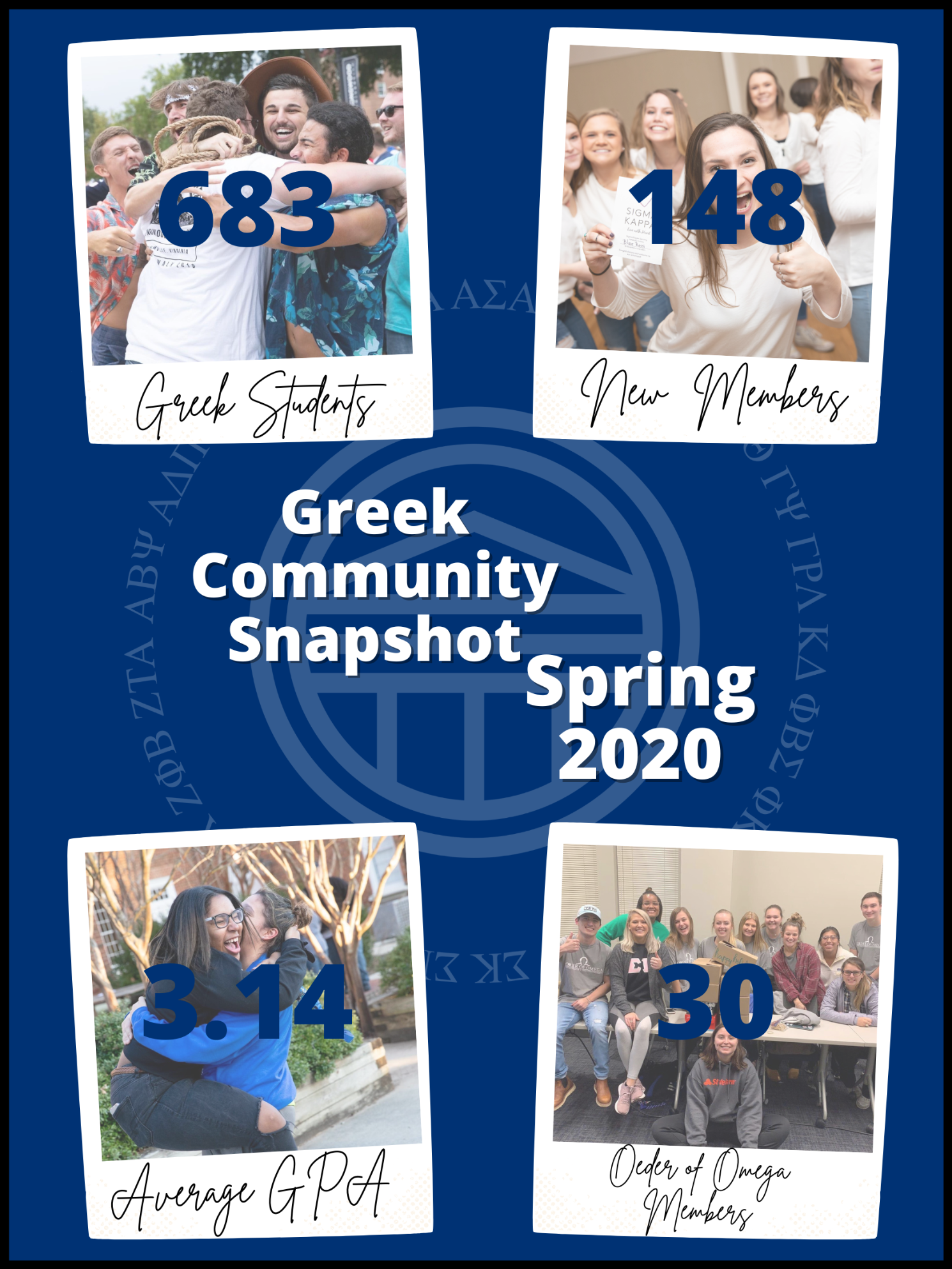 Spring 2020 Snapshot