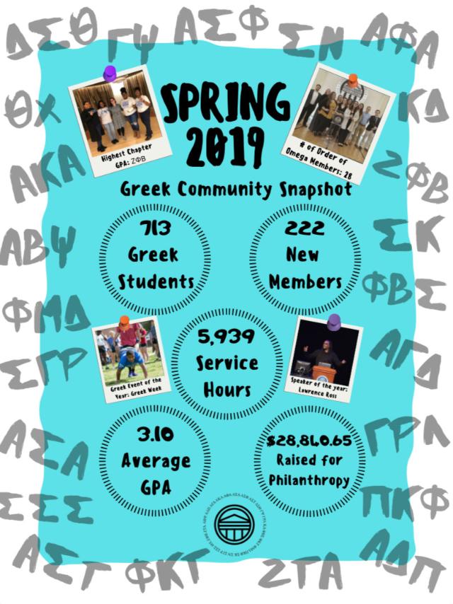 - Infographic titled “Spring 2019 Greek Community Snapshot.”