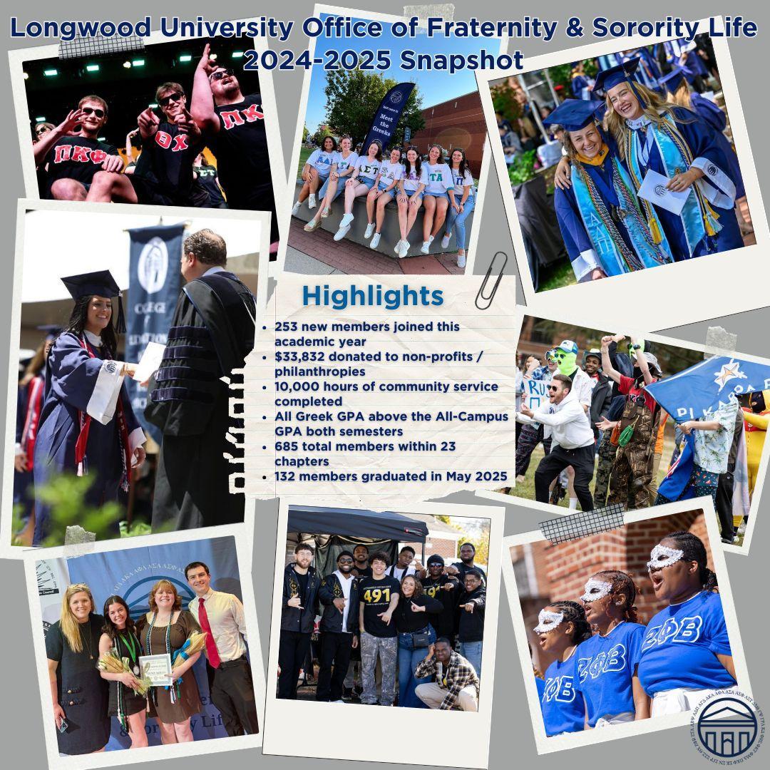 The Office of Fraternity & Sorority Life celebrates the 24-25 academic year with a few highlights!