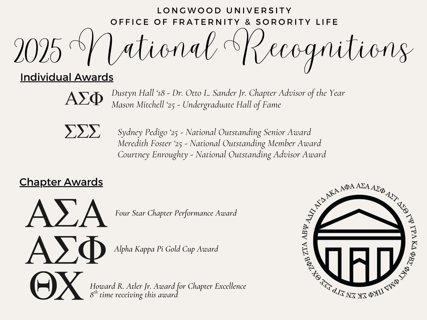 Graphic listing Longwood University Office of Fraternity & Sorority Life 2025 National Recognitions, featuring individual awards for Alpha Sigma Phi and Sigma Sigma Sigma members and advisors, plus chapter awards for Alpha Sigma Alpha, Alpha Sigma Phi, and Theta Chi, alongside a circular Rotunda logo with Greek letters.