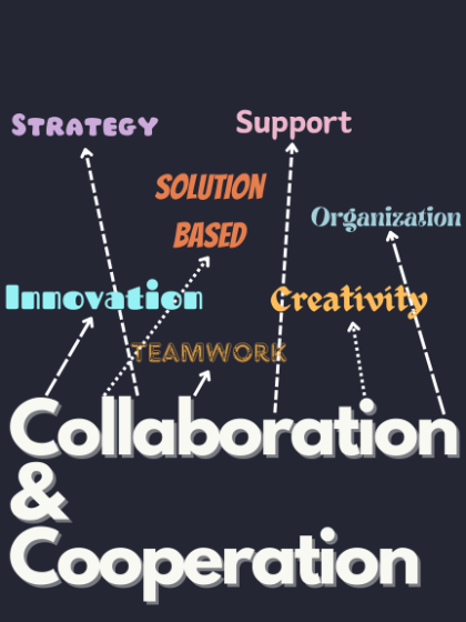 Collaboration & Cooperation - Word graphic on a dark background highlighting “Collaboration & Cooperation” in large white text. Dashed arrows connect the main words to smaller terms including Strategy, Support, Organization, Innovation, and Creativity. Additional text reads “Solution Based” and “Teamwork” near the center. Arrows point upward from the main words to the related terms.